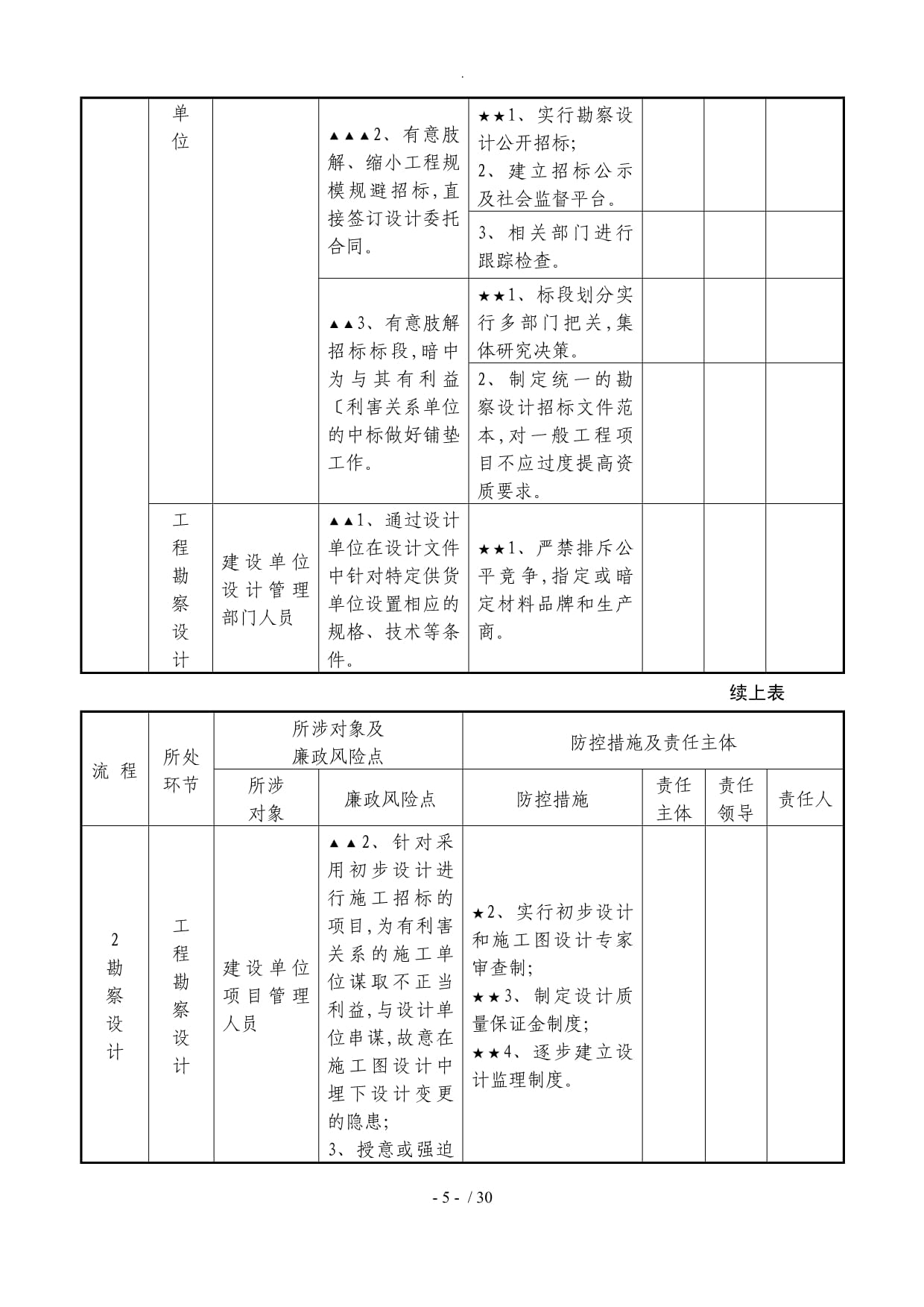 工程勘察設(shè)計廉政風(fēng)險防控手冊（試行）